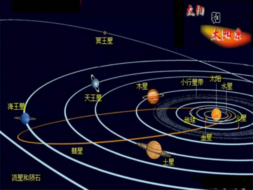 教科版（2001）六年级下册3.5太阳系(课件 共22张PPT)