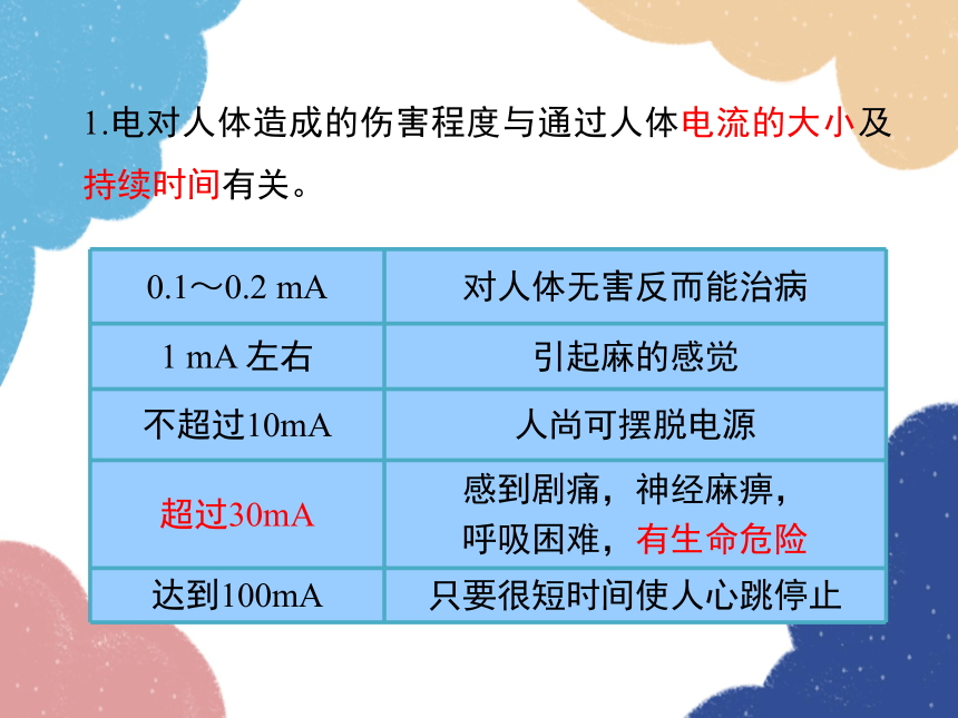 北师大版物理九年级全一册第十三章 电功和电功率 六、 安全用电课件(共37张PPT)