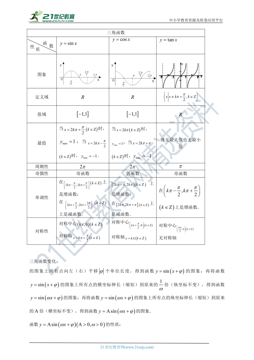 高中基础知识总结-小题考点(按考点整理)