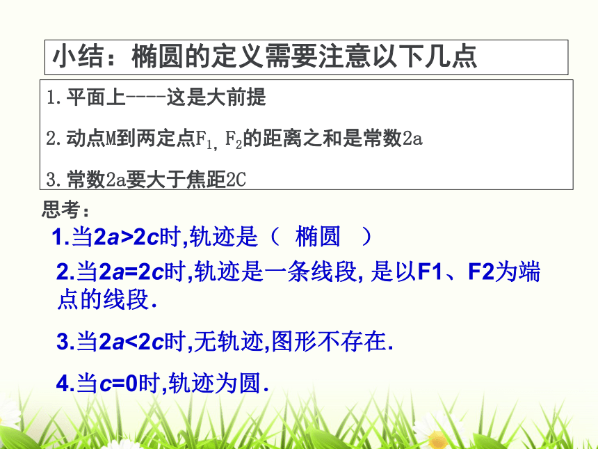 高中数学人教A版选修2-1第二章 圆锥曲线与方程2.2.1 椭圆——椭圆及其标准方程（16张）