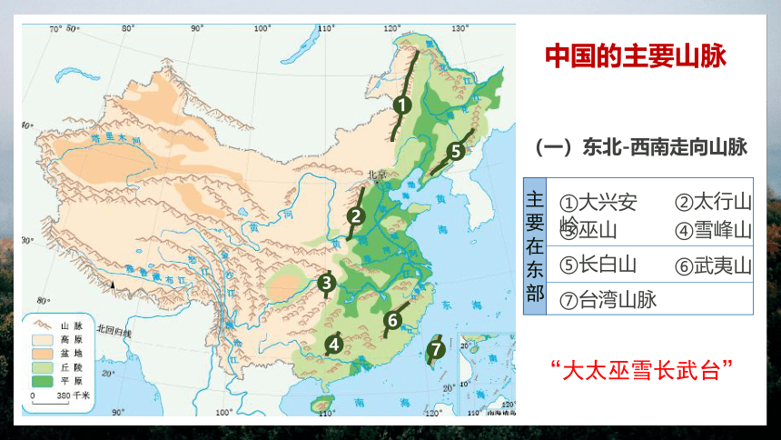 第二章+中国的自然环境（复习课件）-2022-2023学年八年级地理上学期期中期末考点大串讲（湘教版）(共36张PPT)