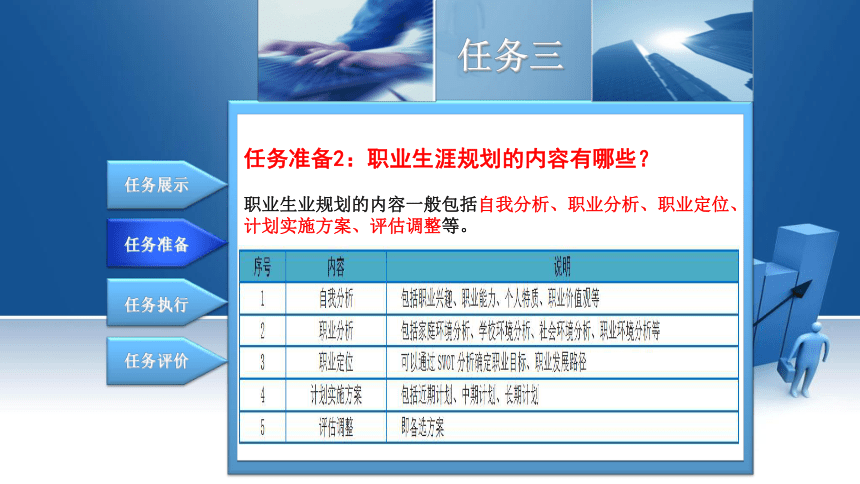 1.3规划物流职业生涯 课件(共12张PPT)-《现代物流基础》同步教学（电子工业版）