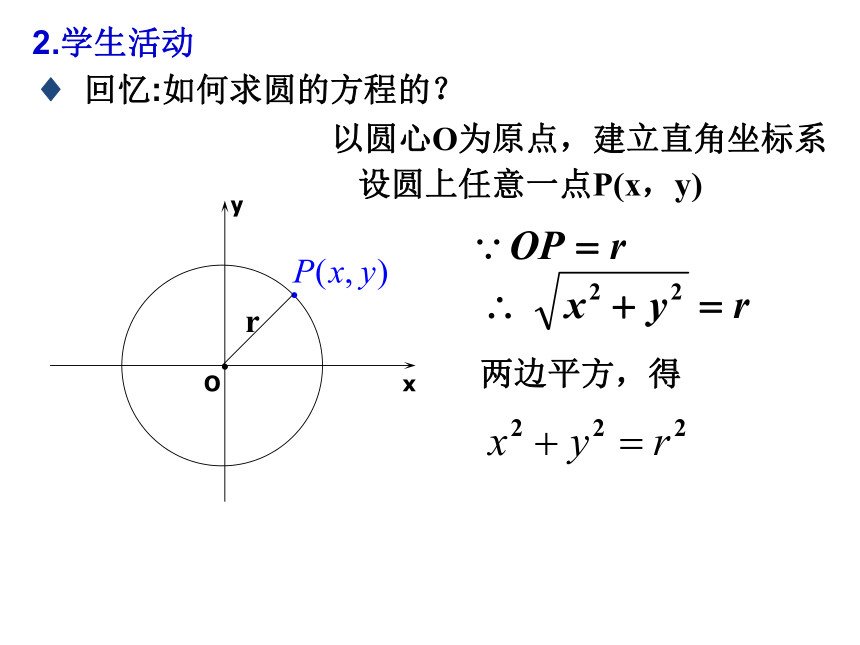 沪教版（上海）数学高二下册-12.3椭圆的标准方程_(1)（课件）(共17张PPT)