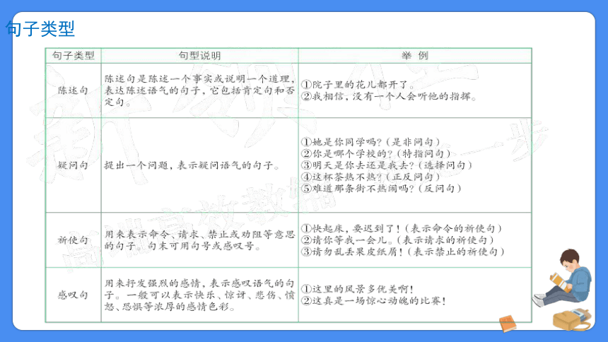 【必考考点】2021年小升初总复习专题九句子类型与句式变换课件（共49张PPT）