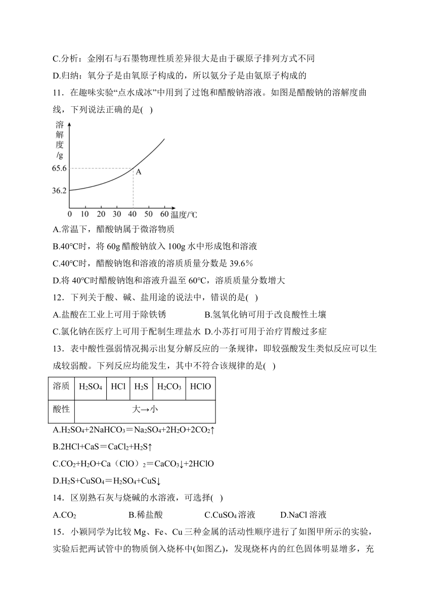 湖南省十三市州2024年模拟训练化学试卷(含解析)