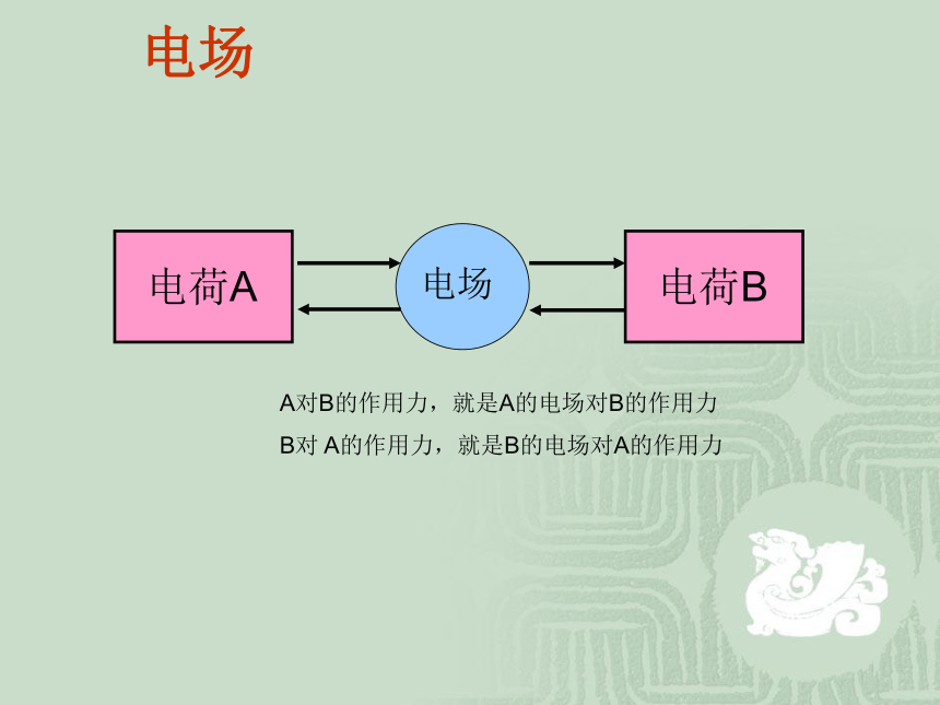 二、电场课件48张PPT