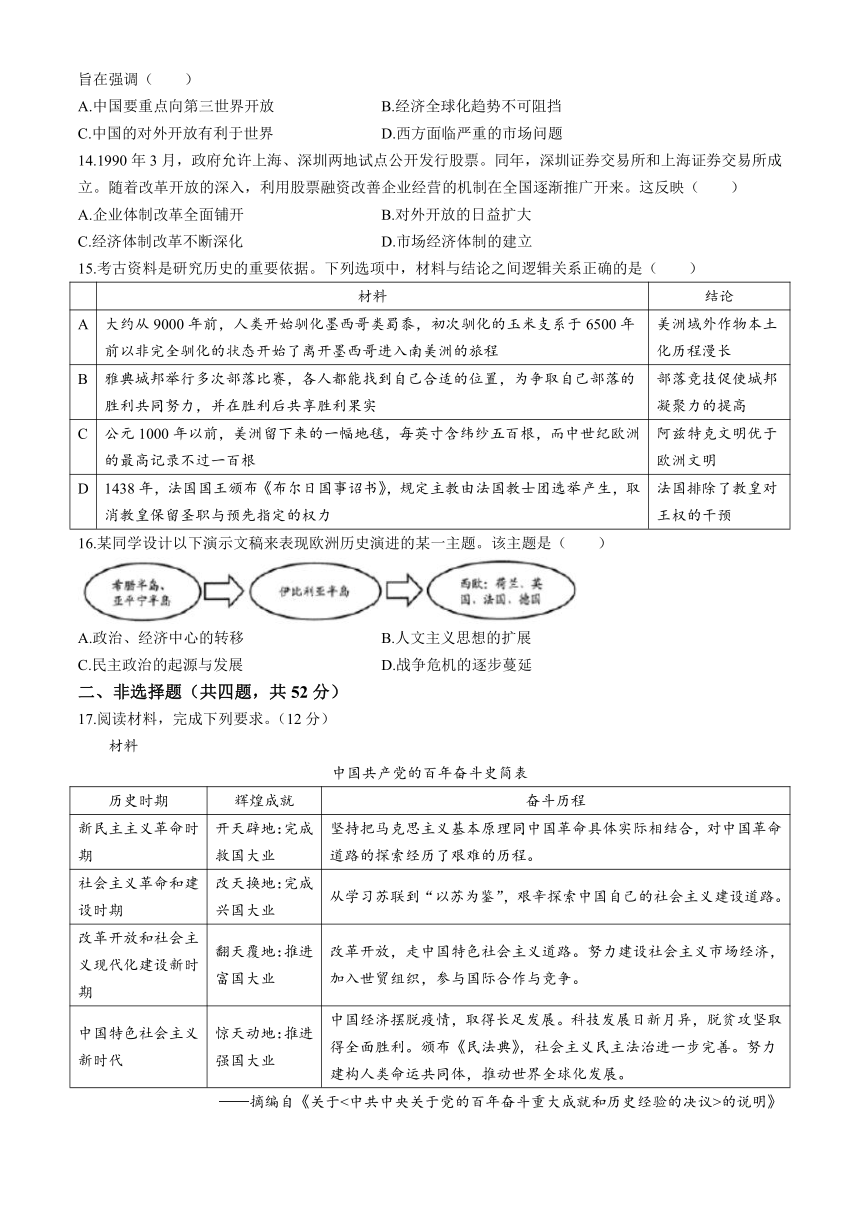 广东省深圳市盐田高级中学2023-2024学年高一下学期4月月考历史试题（含答案）