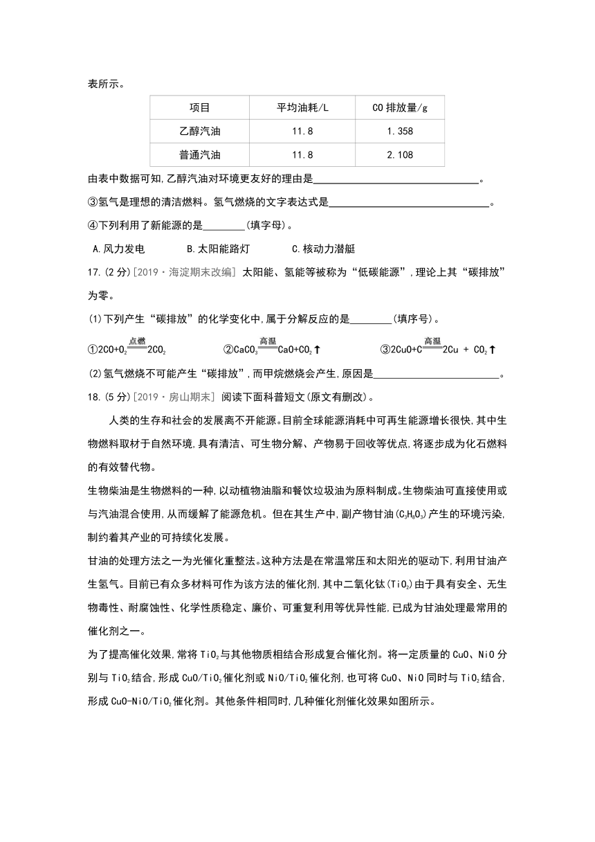 第6章燃烧的学问自我综合评价—2021-2022学年京改版（2013）九年级化学上册（有答案）