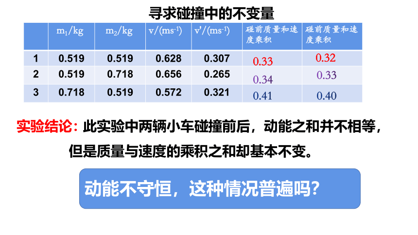 物理人教版（2019）选择性必修第一册1.5弹性碰撞和非弹性碰撞（共37张ppt）