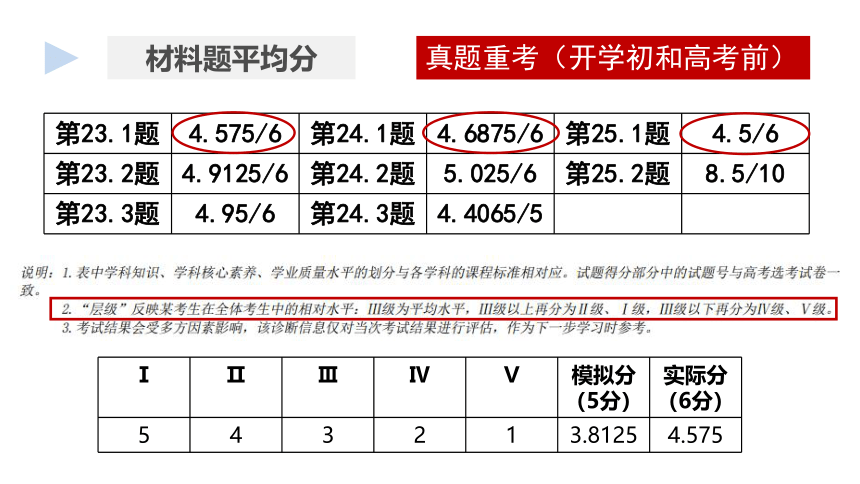 2023高考复习：精细诊断，精准释疑 课件（19张PPT）