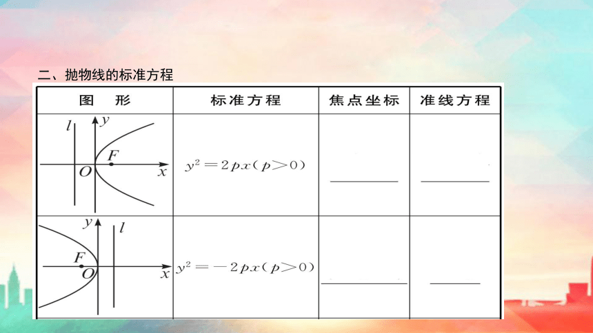 人教A版（2019）选择性必修 第一册第三章 圆锥曲线的方程3.3抛物线（共80张PPT）