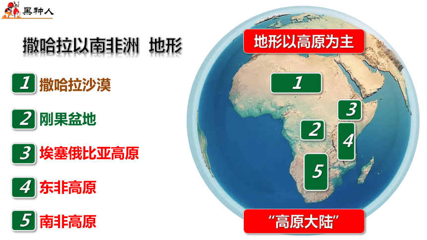 8.3撒哈拉以南非洲 课时1 -人教版七年级地理下册同步课件（共34张PPT）