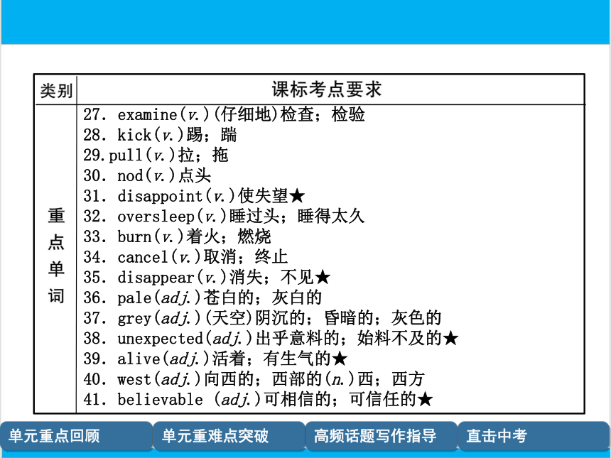 【中考英语】人教版九年级全册 Units 11-12 复习课件