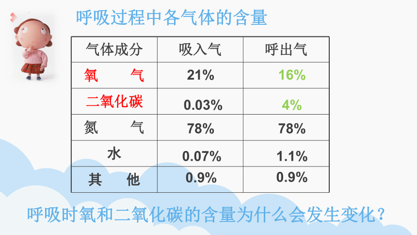 4.10.4人体内的气体交换课件(共18张PPT)2022-2023学年苏教版生物七年级下册