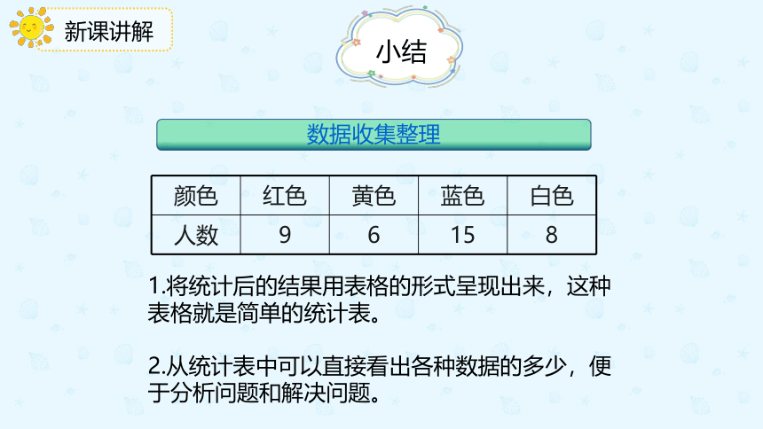 人教版数学 二年级下册1.1 数据的收集 课件（共20张PPT）