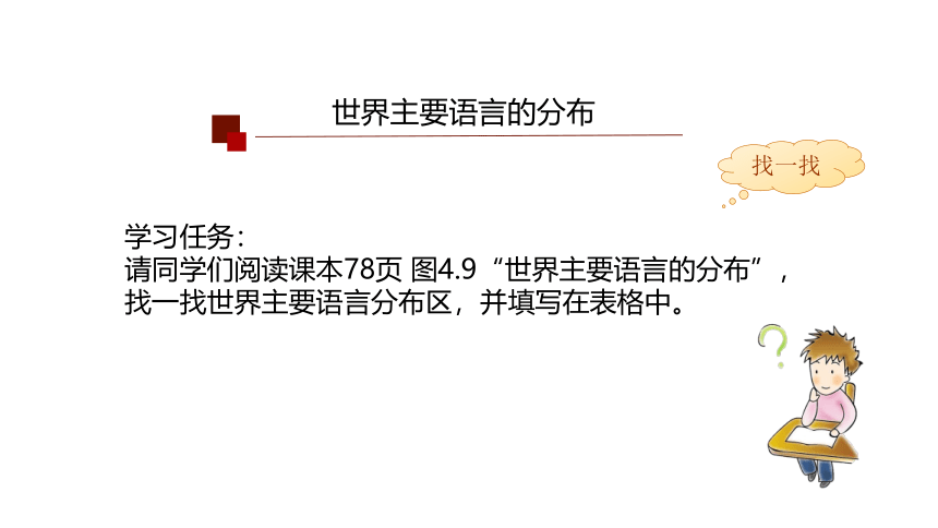 人教七年级地理上册 4.2世界的语言和宗教（第一课时）-课件(共21张PPT)