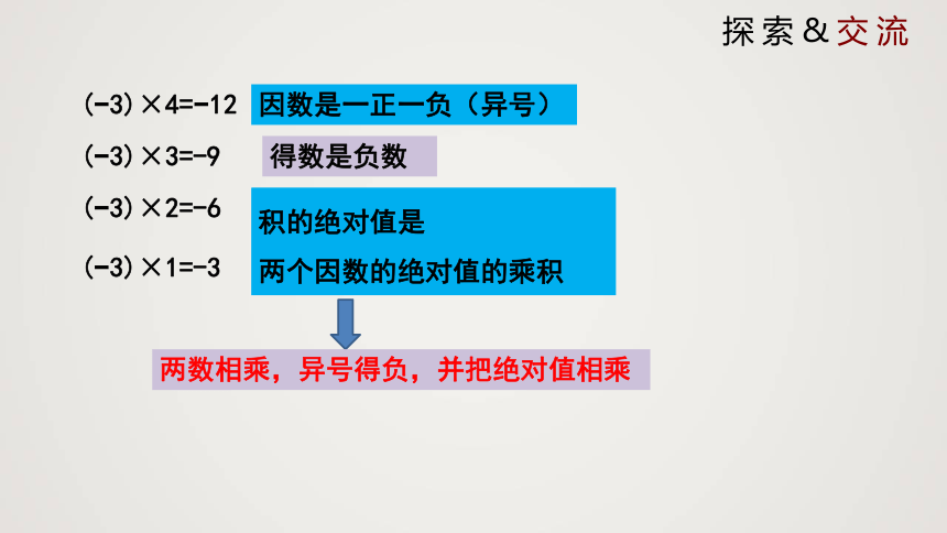 北师大版七年级上册2.7.1 有理数的乘法（课件）(共19张PPT)