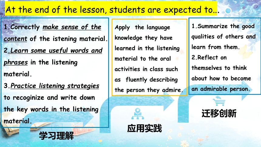 北师大版（2019）必修第二册Unit 6 The Admirable Topic Talk&lesson1 说课课件(共40张PPT)