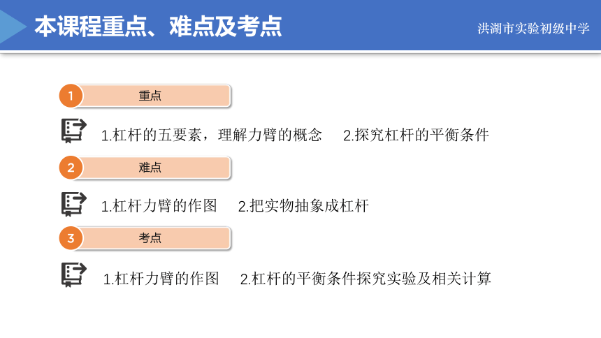 12.1杠杆课件  2021-2022学年人教版物理八年级下册(共18张PPT)