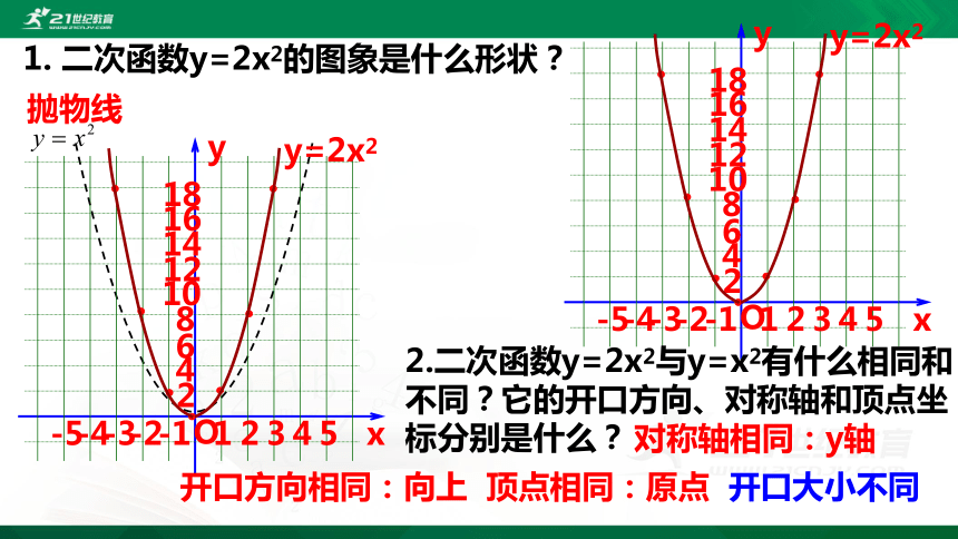 2.2.2 二次函数的图像与性质  课件（共25张PPT）