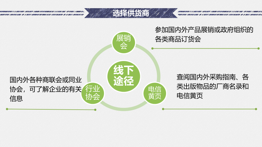 3.1 备货 课件(共34张PPT）-《国际贸易实务（第二版）》同步教学（高教社）