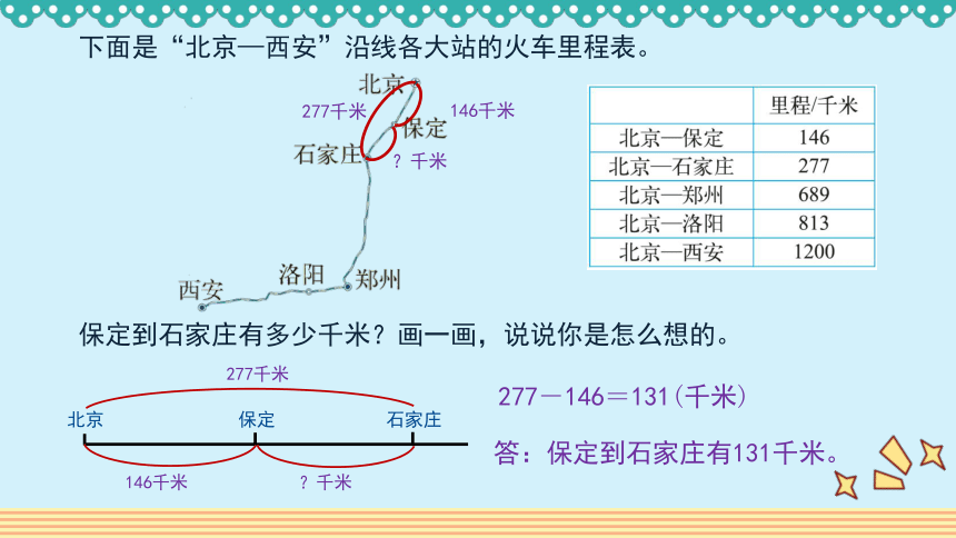 3.4 《里程表（一）》课件