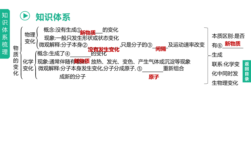 2023年中考化学一轮复习课件 第01单元　步入化学殿堂（鲁教版）(共24张PPT)