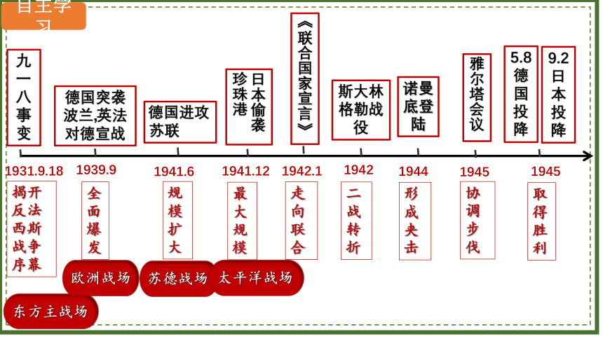 第15课 第二次世界大战   课件（44张PPT）