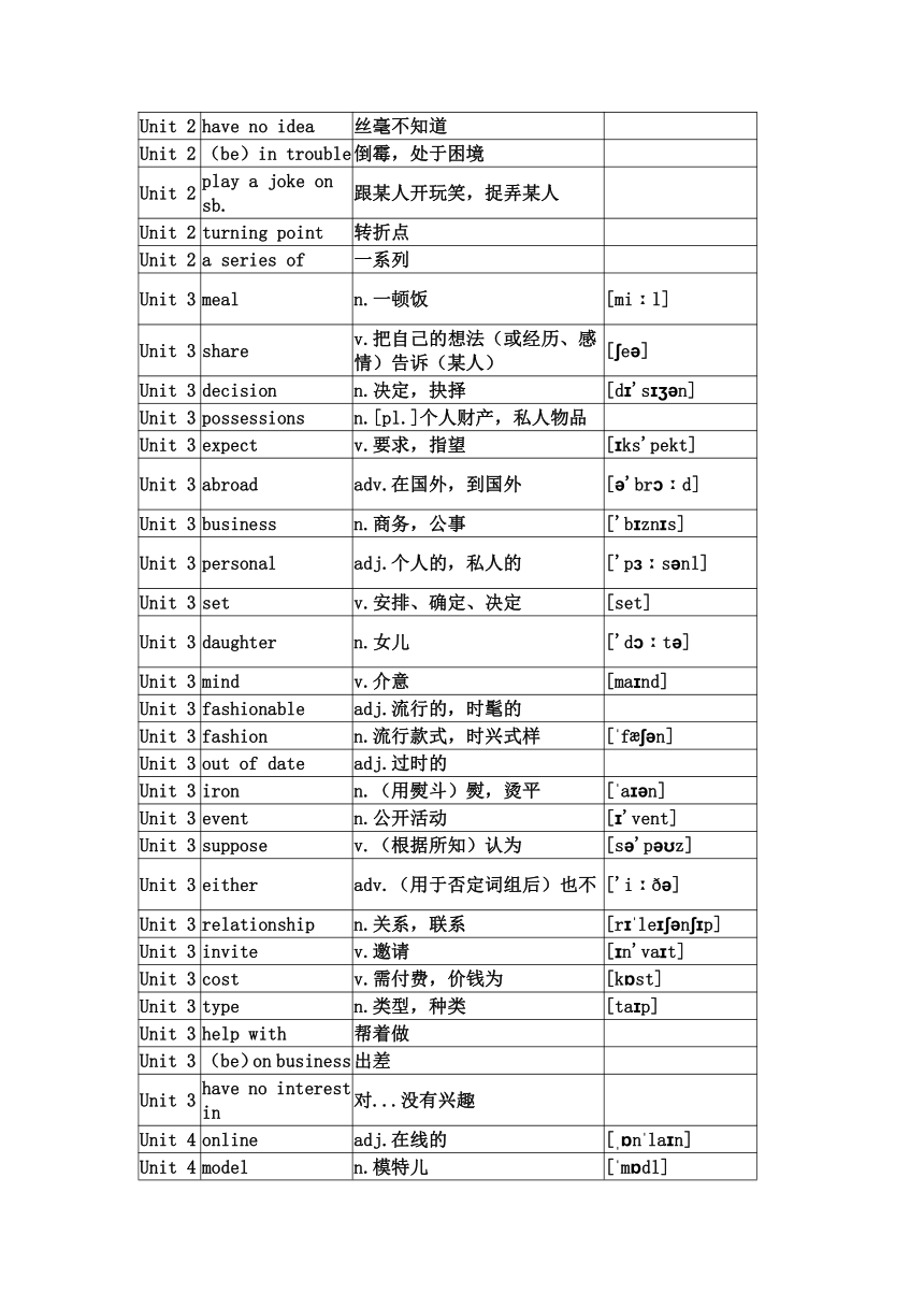 牛津上海版九年级上册单词表（表格式）