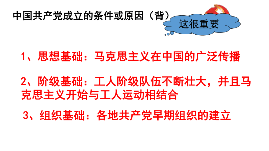 第14课 中国共产党诞生  课件(共24张PPT)