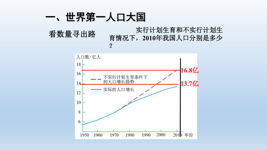 1.2  众多的人口-初中地理晋教版八年级上册同步课件（共44张PPT）