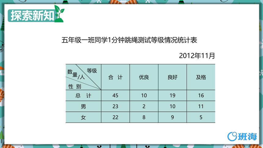 苏教版（新）五上-第六单元 2.条形统计图【优质课件】