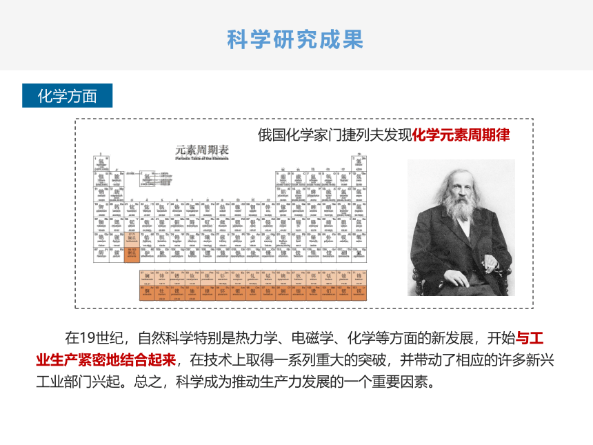 7.5 第二次工业革命 课件（21张PPt）