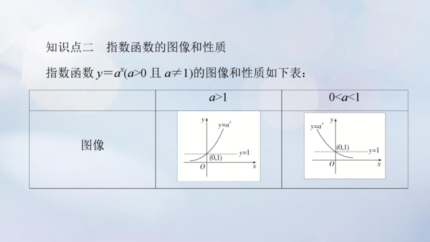 2023新教材高中数学4.1.2指数函数的性质与图像课件新人教B版必修第二册(共90张PPT)