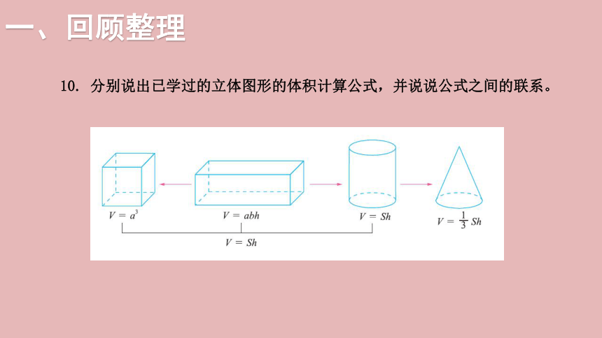 小学数学北师大版六年级下7.总复习 第二部分  图形与几何——图形与测量（三）   课件(共21张PPT)