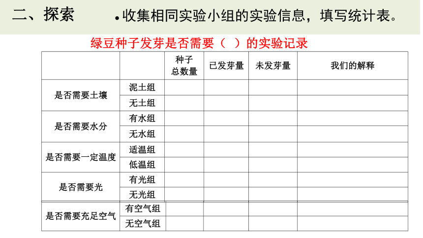 教科版（2017秋）小学科学 五年级下册2.2比较种子发芽实验 课件(共13张PPT)