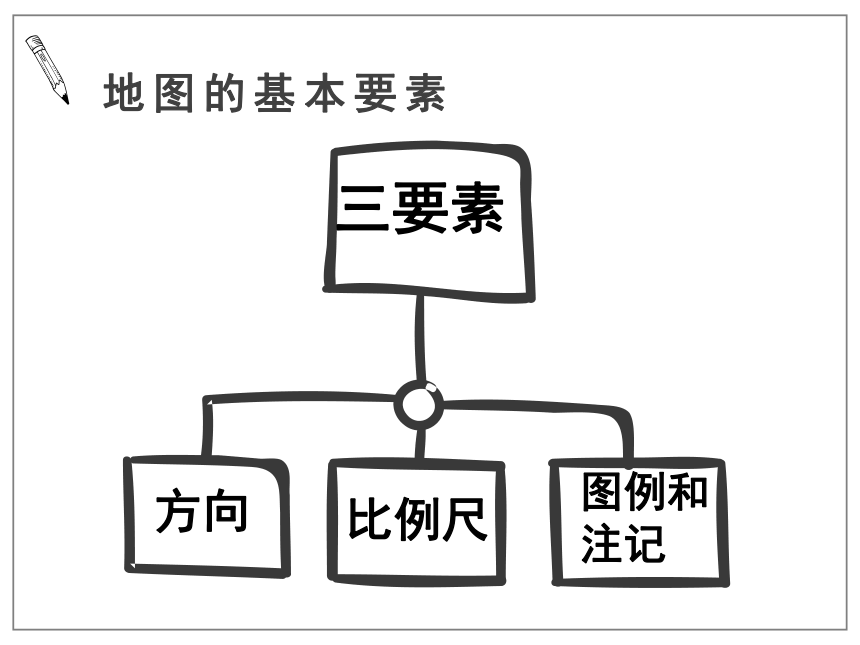 1.1 我的家在哪里 课件（38张ppt）