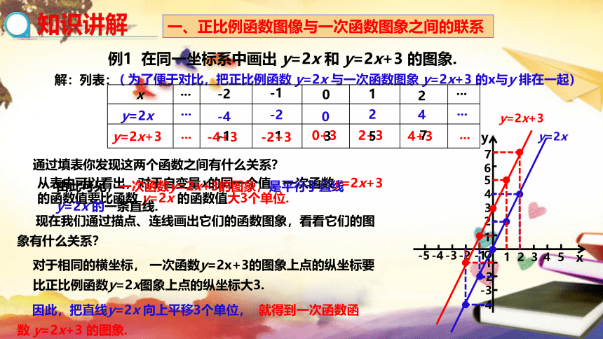 沪科版八年级上册12.2一次函数（第2课时） 课件(共22张PPT)