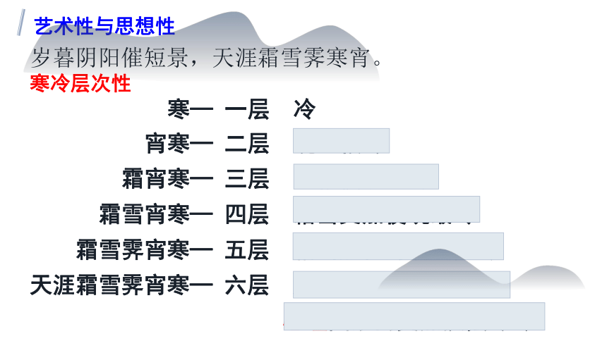 阁夜 课件(共20张PPT)—高中语文2020年秋人教版选修中国古代诗歌散文欣赏