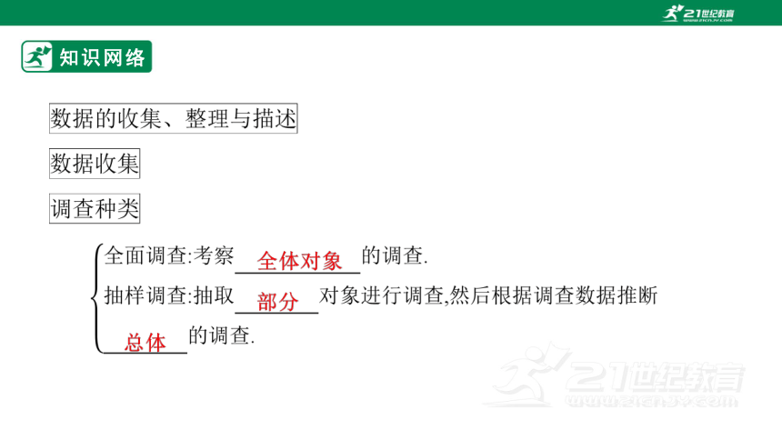 第十章  数据的收集、整理与描述章末复习与提升课件（共39张PPT）