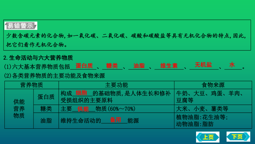 2023年中考化学鲁教版（五四学制）一轮复习第五单元　化学与健康复习课件(共32张PPT)