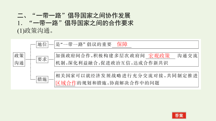 2021_2022学年新教材高中地理第三章 第四节 “一带一路”倡议与国际合作 课件(共35张PPT) 湘教版选择性必修2