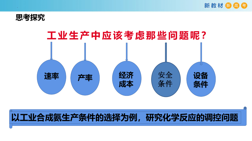 化学人教版2019选择性必修1 2.4 化学反应的调控（共26张ppt）