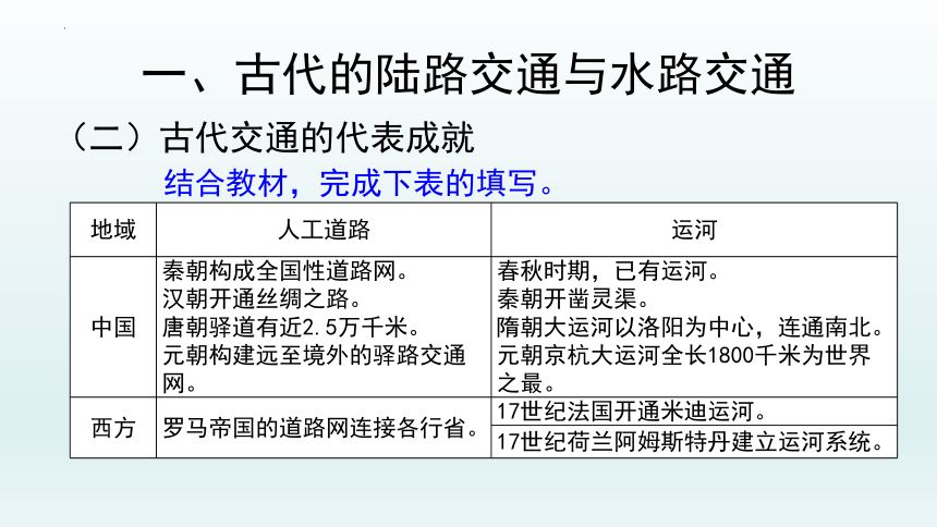 第12课 水陆交通的变迁课件--2021-2022学年高中历史统编版（2019）选择性必修二经济与社会生活(31张 PPT）