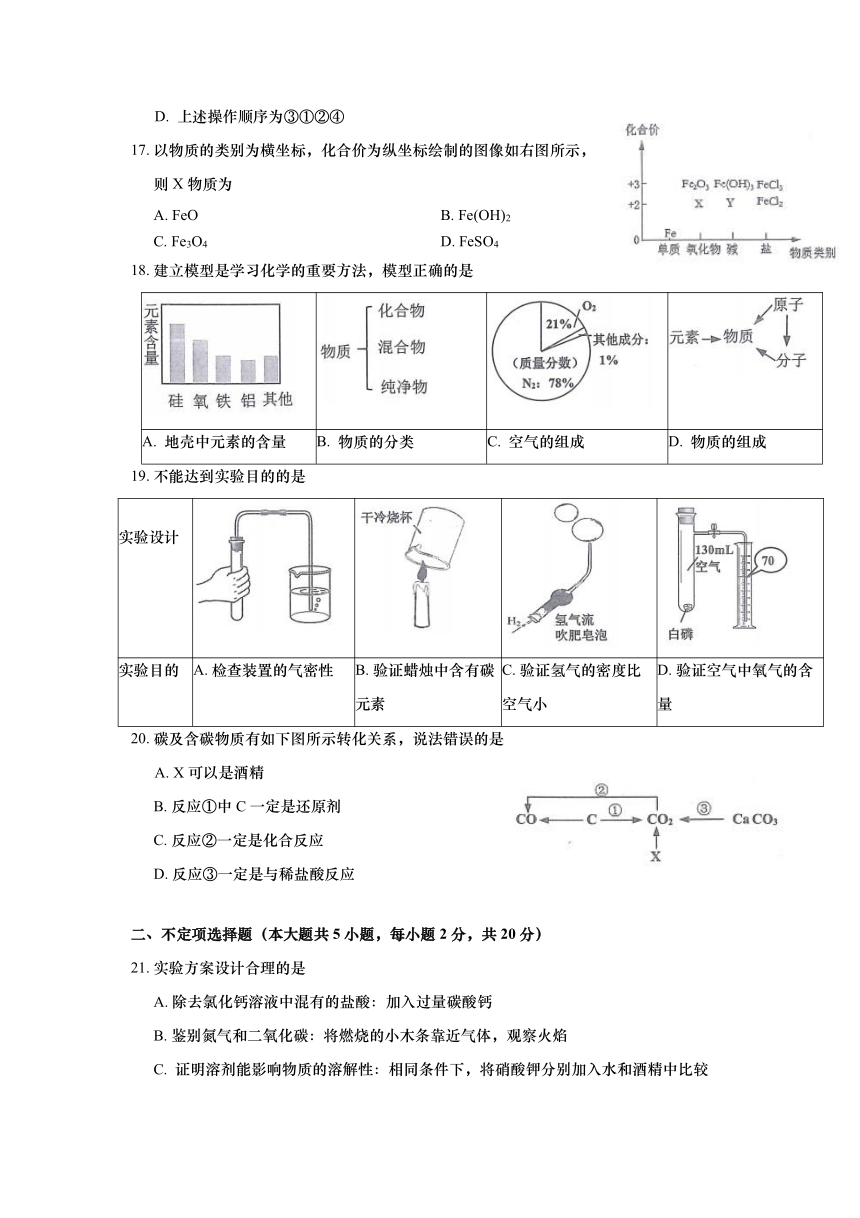 上海市杨浦区2020-2021学年九年级上学期期末(中考一模）质量调研化学试卷（pdf版含解析）