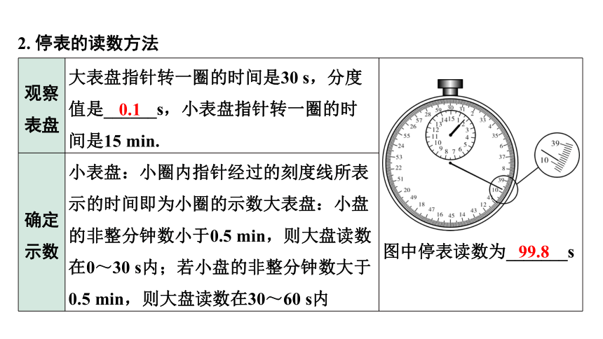 2024甘肃中考物理二轮专题复习 第三章 物质的简单运动 （课件）(共29张PPT)