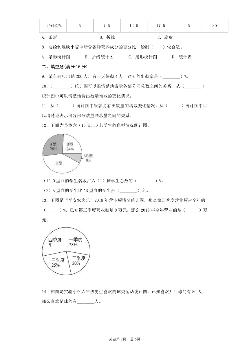 人教版六上第七单元扇形统计图综合训练（一）（含答案）