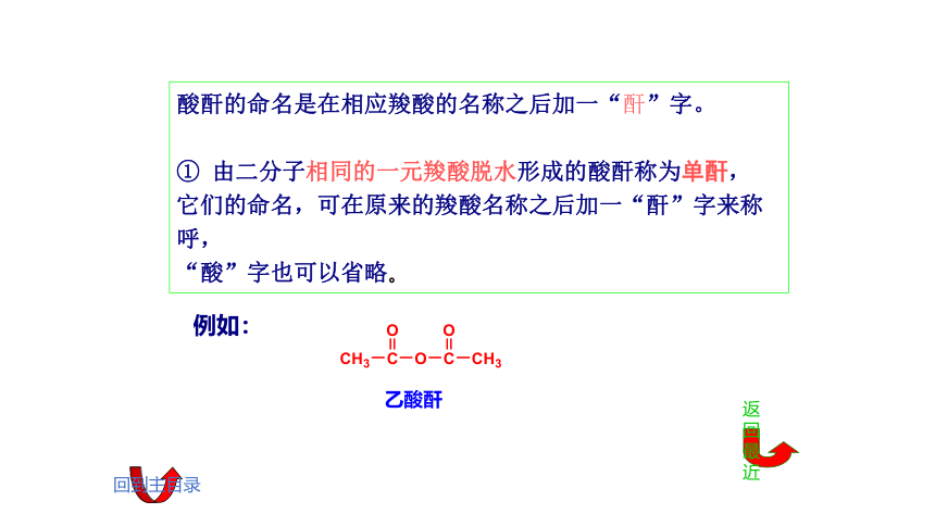 8.2 羧酸衍生物 课件(共24张PPT)《基础化学(下册)》同步教学（中国纺织出版社）