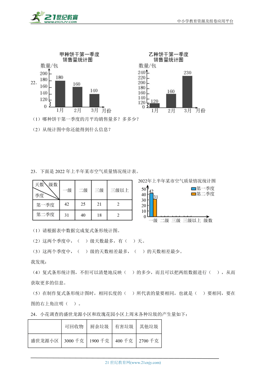 期末常考专题 平均数与条形统计图（单元测试） 小学数学四年级下册人教版（含答案）