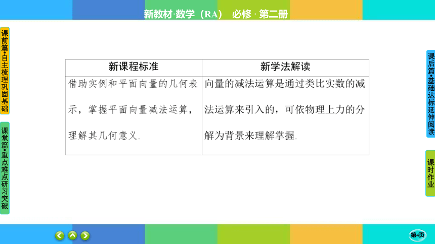 6.2.2向量的减法运算-高中数学 人教A版 必修二 同步 课件（共64张PPT）